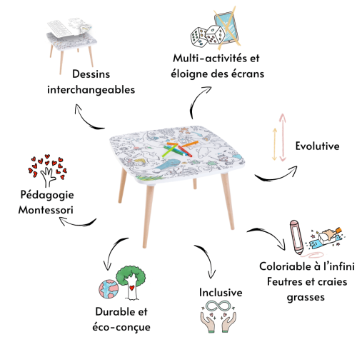Coloritable OCEAN table à colorier mobilier montessori magasin de déco pour chambre d'enfants à st pierre 97410 la Réunion 974