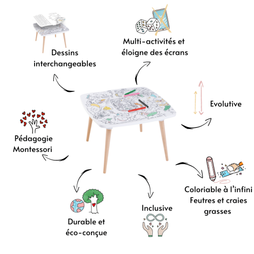 Coloritable SAVANE table à colorier mobilier montessori magasin de déco pour chambre d'enfants à st pierre 97410 la Réunion 974