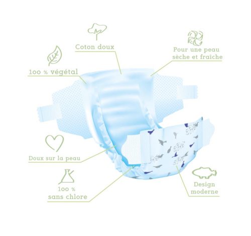 Couche Saine Naissance Pot Oeko-Tex Couche Lavable Bambino Mio Réutilisable - Écologique, Sain, De La Naissance Au Pot - Taille Unique Bambino Mio Site Officiel