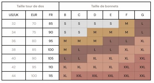 guide des tailles allaitement